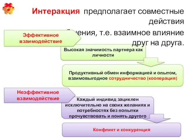 Каждый индивид зациклен исключительно на своих желаниях и потребностях без