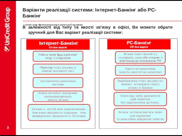 Варіанти реалізації системи: Інтернет-Банкінг або РС-Банкінг з точки зору функціональності