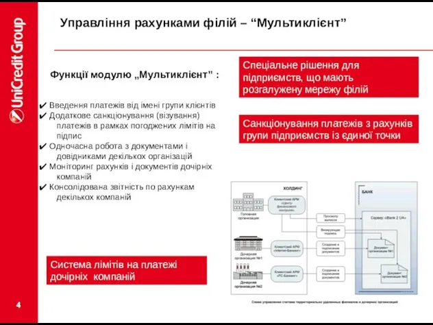 Управління рахунками філій – “Мультиклієнт” Спеціальне рішення для підприємств, що мають розгалужену мережу