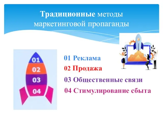 Традиционные методы маркетинговой пропаганды 01 Реклама 02 Продажа 03 Общественные связи 04 Стимулирование сбыта