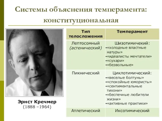 Системы объяснения темперамента: конституциональная Эрнст Кречмер (1888 –1964)