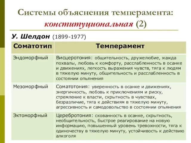 Системы объяснения темперамента: конституциональная (2) У. Шелдон (1899-1977)