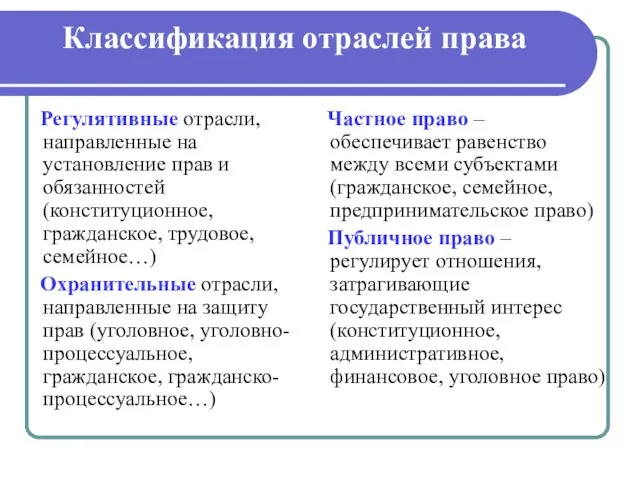 Классификация отраслей права Регулятивные отрасли, направленные на установление прав и