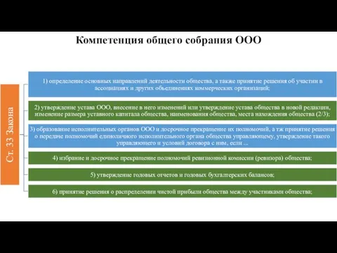 Компетенция общего собрания ООО