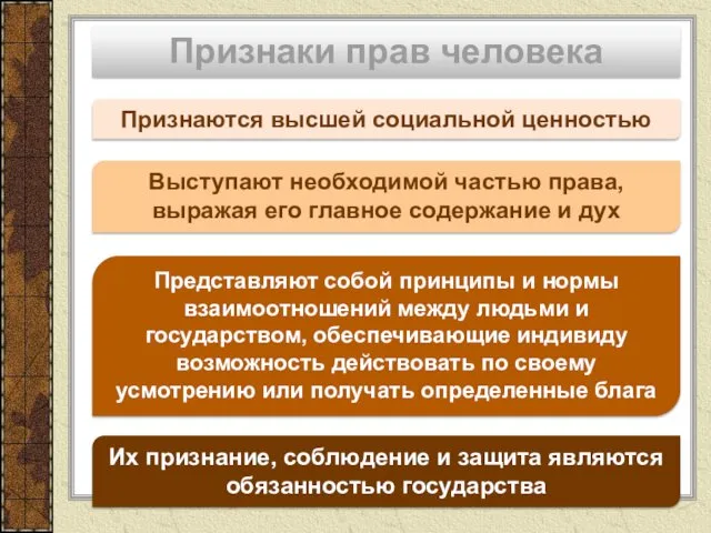 Признаки прав человека Их признание, соблюдение и защита являются обязанностью