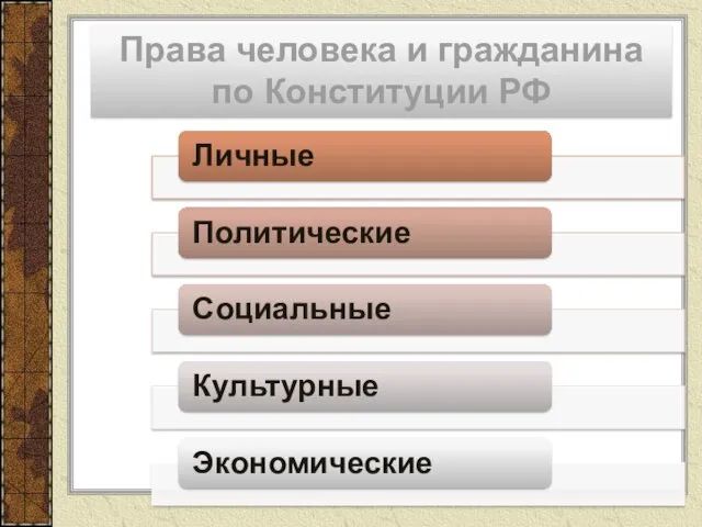 Права человека и гражданина по Конституции РФ