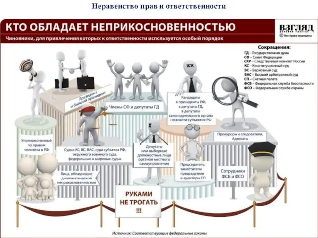 Неравенство прав и ответственности