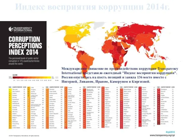 Индекс восприятия коррупции 2014г. Международное движение по противодействию коррупции Transparency