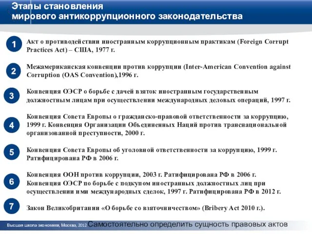 Этапы становления мирового антикоррупционного законодательства Акт о противодействии иностранным коррупционным