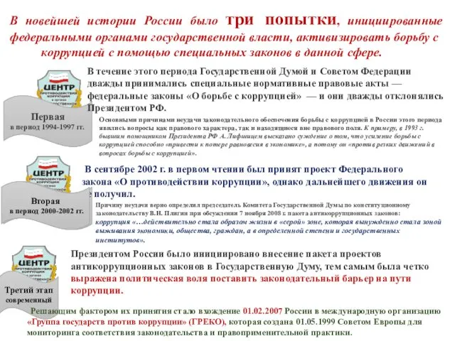 В новейшей истории России было три попытки, инициированные федеральными органами