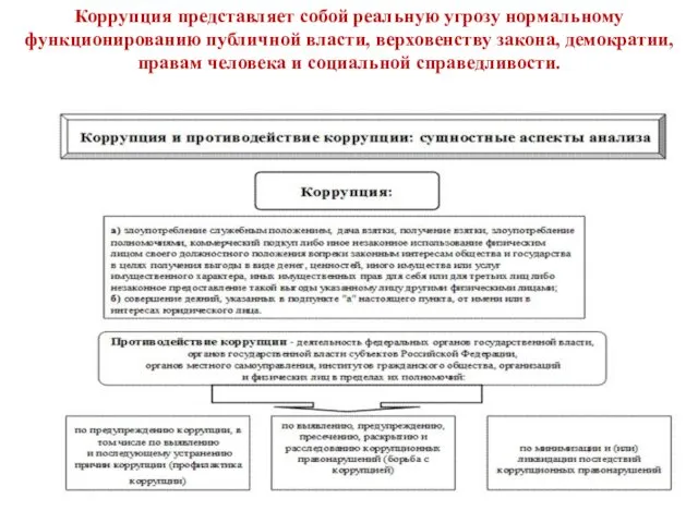 Коррупция представляет собой реальную угрозу нормальному функционированию публичной власти, верховенству