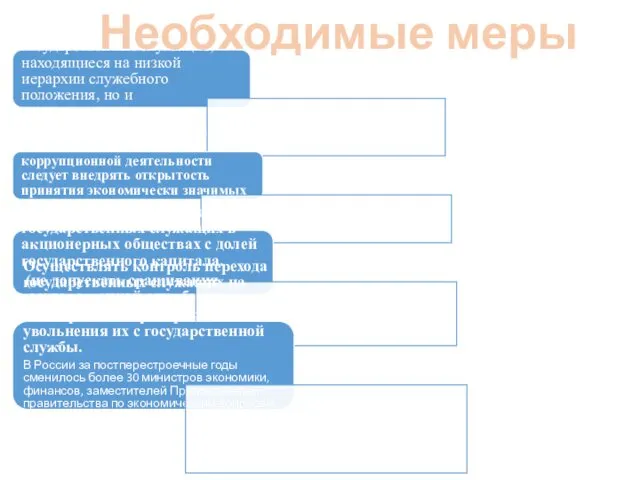 За совершенные коррупционные действия должны привлекаться не только государственные служащие,