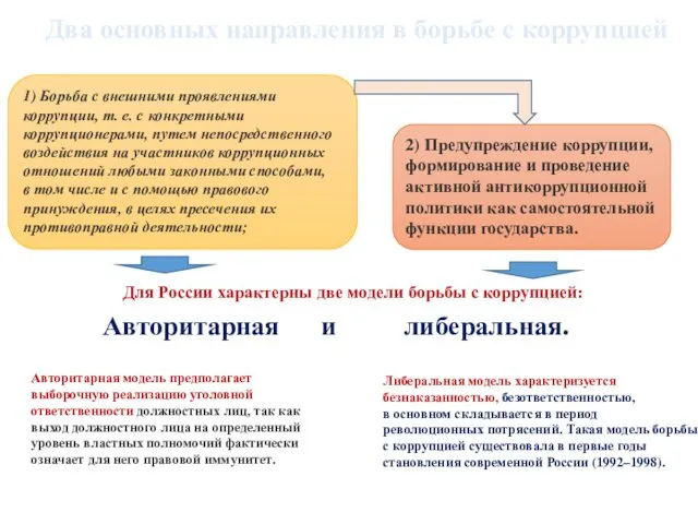 Два основных направления в борьбе с коррупцией 1) Борьба с