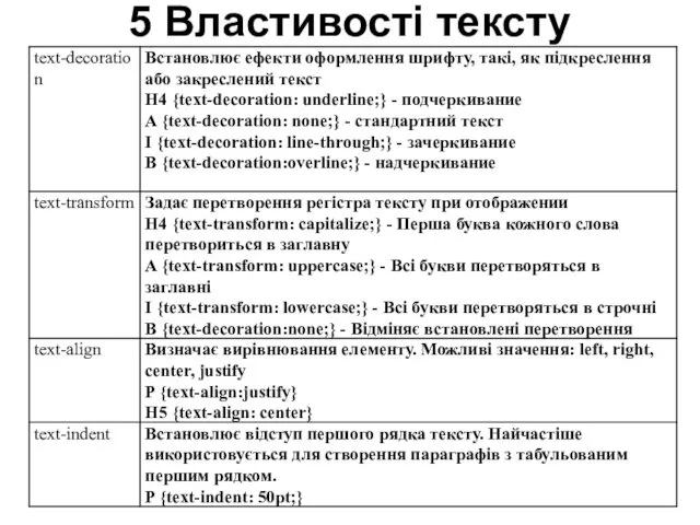 5 Властивості тексту