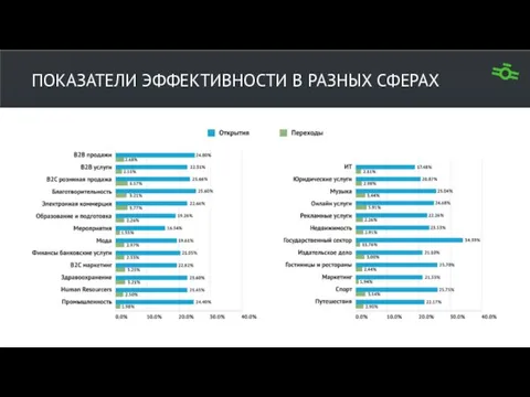 ПОКАЗАТЕЛИ ЭФФЕКТИВНОСТИ В РАЗНЫХ СФЕРАХ