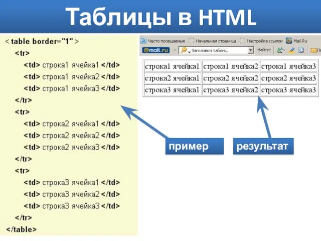 Таблицы в HTML пример результат