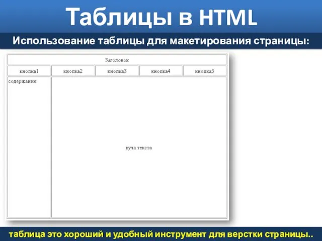 Таблицы в HTML Использование таблицы для макетирования страницы: таблица это