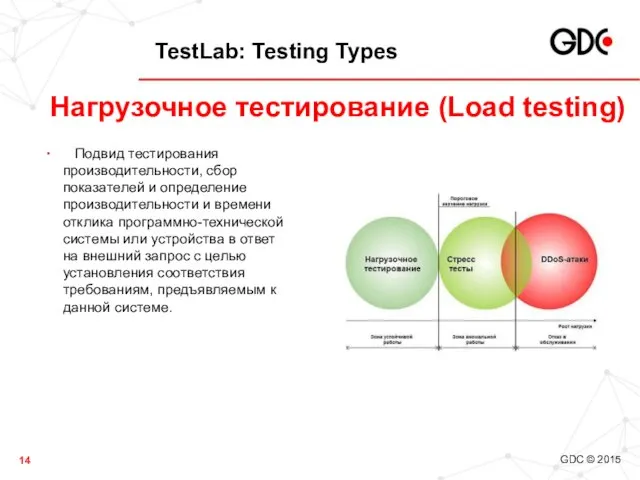 TestLab: Testing Types Подвид тестирования производительности, сбор показателей и определение