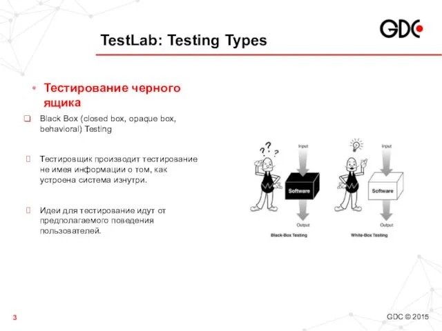 TestLab: Testing Types Тестирование черного ящика Black Box (closed box,