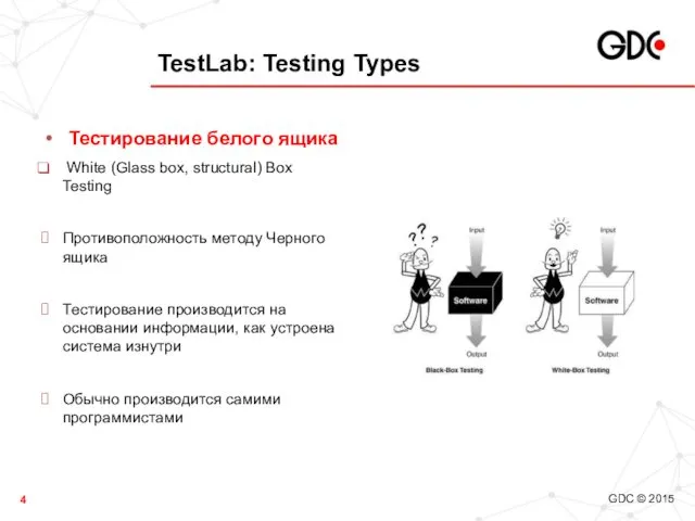 TestLab: Testing Types Тестирование белого ящика White (Glass box, structural)