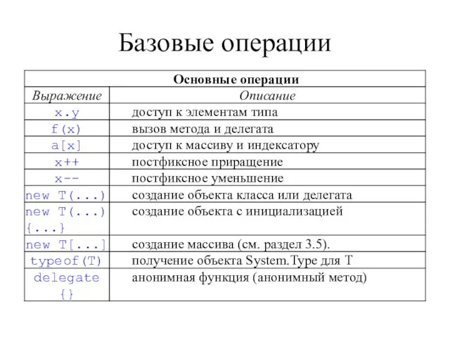 Базовые операции