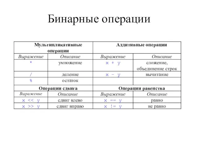 Бинарные операции