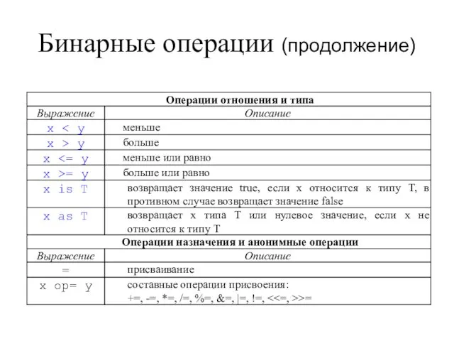 Бинарные операции (продолжение)