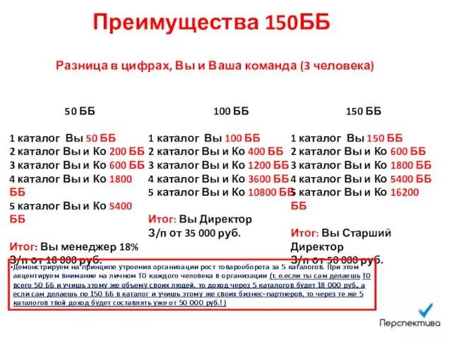 Преимущества 150ББ Разница в цифрах, Вы и Ваша команда (3