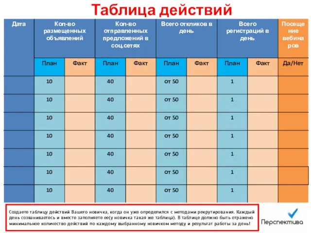 Таблица действий Создаете таблицу действий Вашего новичка, когда он уже