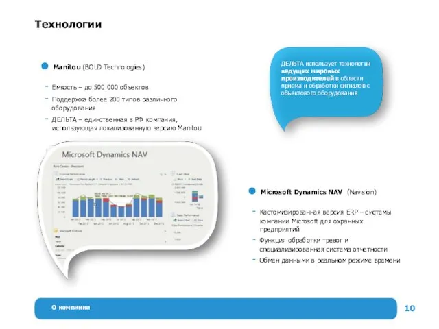 О компании Технологии Manitou (BOLD Technologies) Емкость – до 500