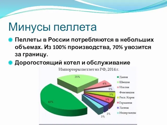 Минусы пеллета Пеллеты в России потребляются в небольших объемах. Из