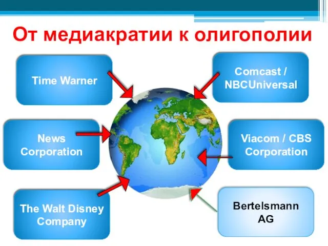 От медиакратии к олигополии Time Warner Bertelsmann AG Viacom /