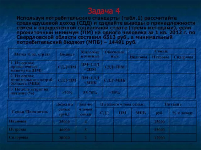 Задача 4 Используя потребительские стандарты (табл.1) рассчитайте среднедушевой доход (СДД)