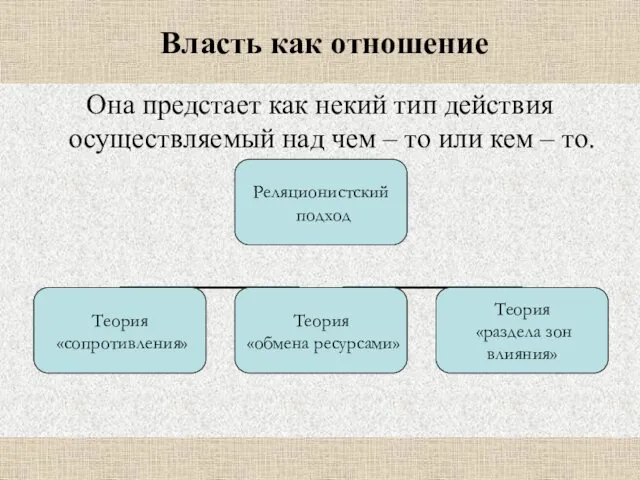 Власть как отношение Она предстает как некий тип действия осуществляемый