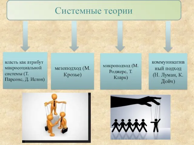 Системные теории власть как атрибут макросоциальной системы (Т. Парсонс, Д.