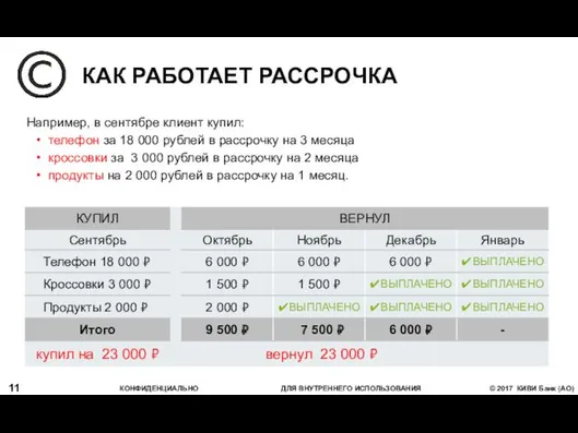 Например, в сентябре клиент купил: телефон за 18 000 рублей