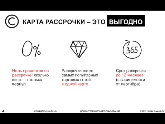 Ноль процентов по рассрочке: сколько взял — столько вернул Рассрочки