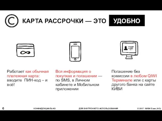 КАРТА РАССРОЧКИ — ЭТО УДОБНО Работает как обычная платежная карта: