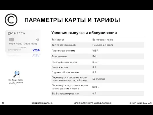 ПАРАМЕТРЫ КАРТЫ И ТАРИФЫ Условия выпуска и обслуживания