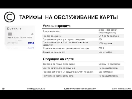 ТАРИФЫ НА ОБСЛУЖИВАНИЕ КАРТЫ Условия кредита Операции по карте