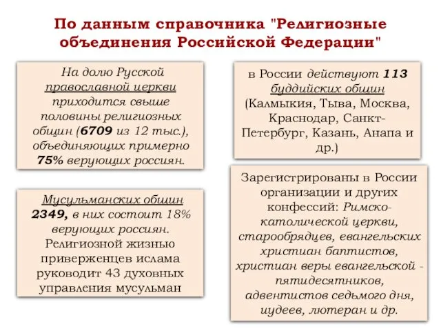 По данным справочника "Религиозные объединения Российской Федерации" На долю Русской