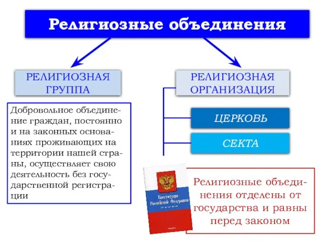 Добровольное объедине-ние граждан, постоянно и на законных основа-ниях проживающих на