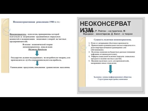 НЕОКОНСЕРВАТИЗМ М. Тэтчер, Р. Рейган – на практике, М. Фридман