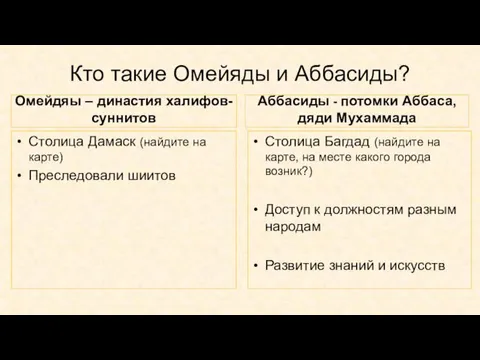 Кто такие Омейяды и Аббасиды? Омейдяы – династия халифов-суннитов Столица