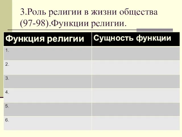 3.Роль религии в жизни общества (97-98).Функции религии.