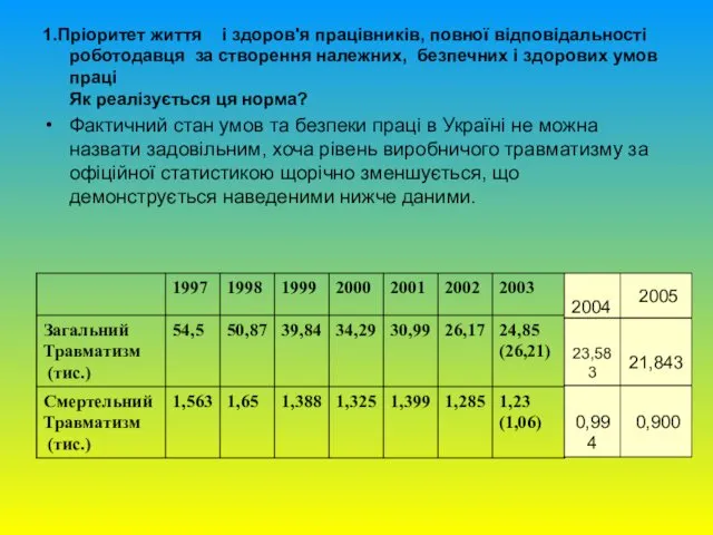 1.Пріоритет життя і здоров'я працівників, повної відповідальності роботодавця за створення