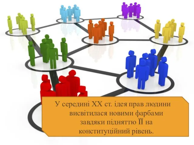 У середині XX ст. ідея прав людини висвітилася новими фарбами завдяки підняттю ЇЇ на конституційний рівень.