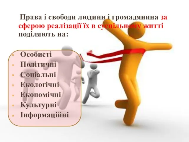 Права і свободи людини і громадянина за сферою реалізації їх