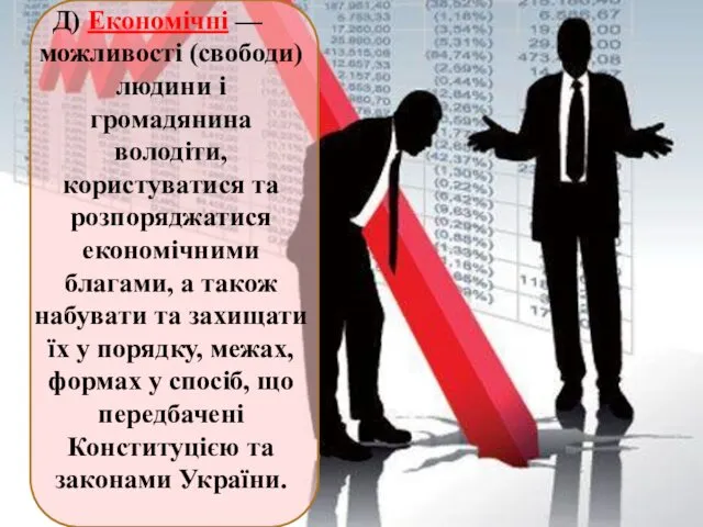 Д) Економічні — можливості (свободи) людини і громадянина володіти, користуватися