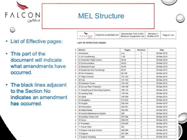 List of Effective pages: This part of the document will